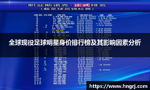 全球现役足球明星身价排行榜及其影响因素分析